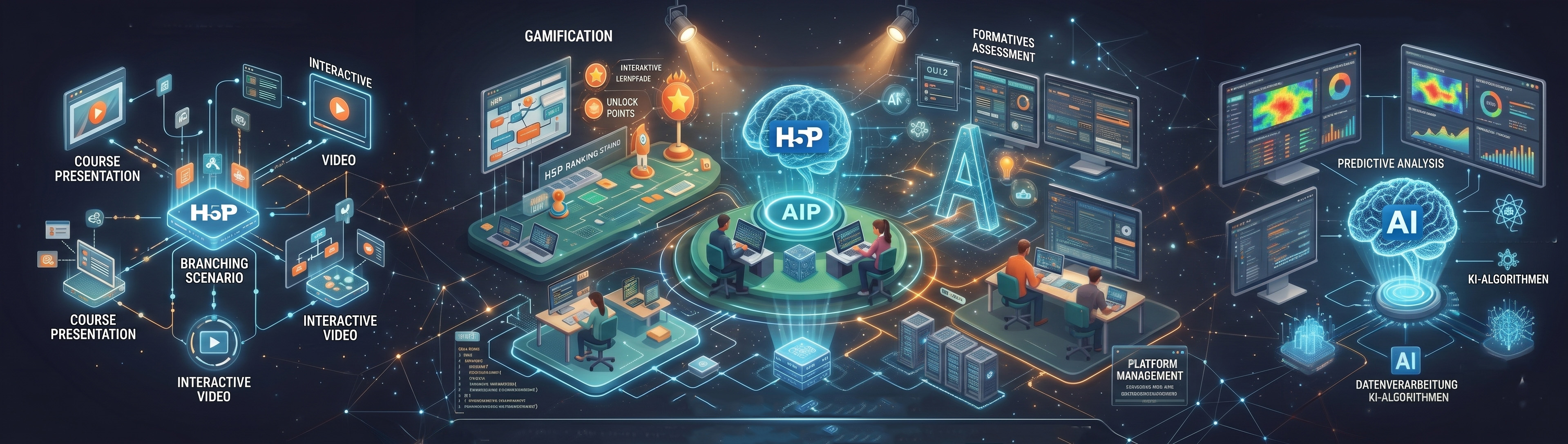 H5P & KI: Gamification und formatives Assessment als Schlüssel zur digitalen Lehre