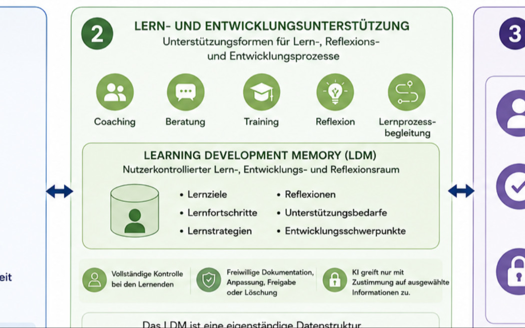 Vom KI-Auskunftssystem zum KI-Wissens-Personaltrainer
