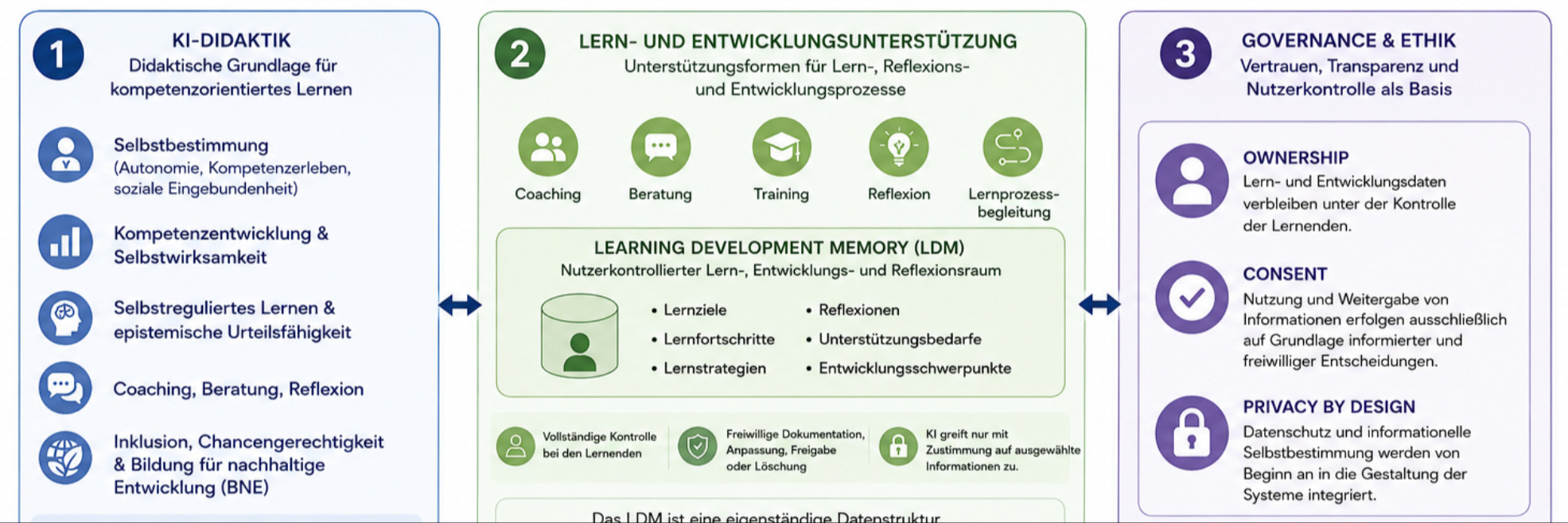 Vom KI-Auskunftssystem zum KI-Wissens-Personaltrainer