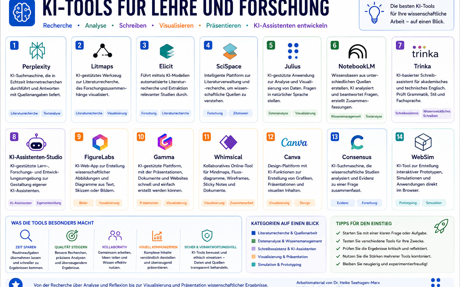 Generative KI verstehen und anwenden – Grundlagen für Lehre, wissenschaftliches Arbeiten und Forschung