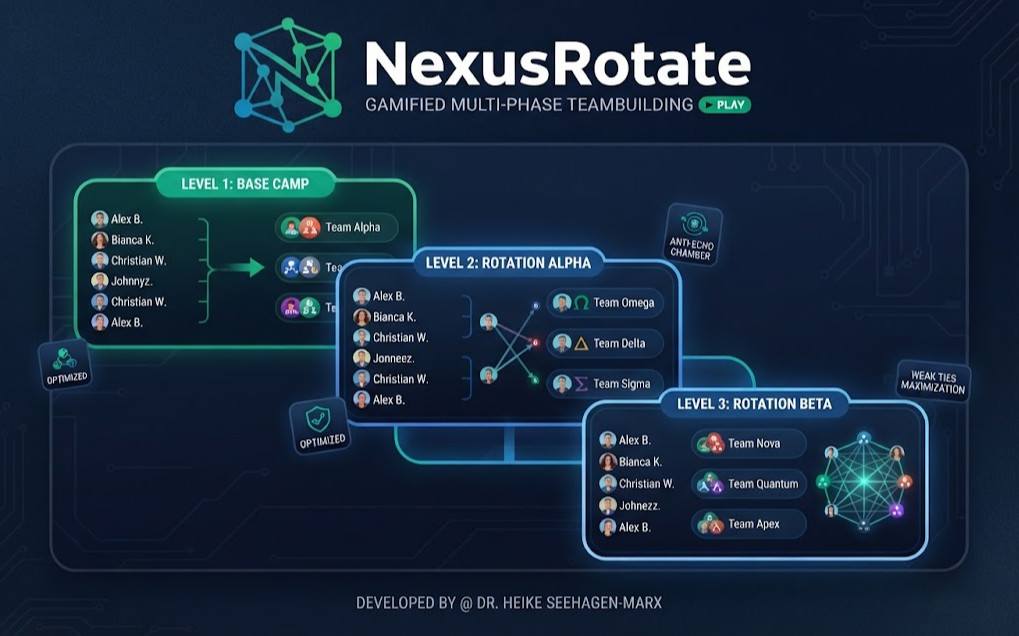 NexusRotate: Eine gamifizierte, mehrphasige Plattform für Teambuilding und soziale Vernetzung