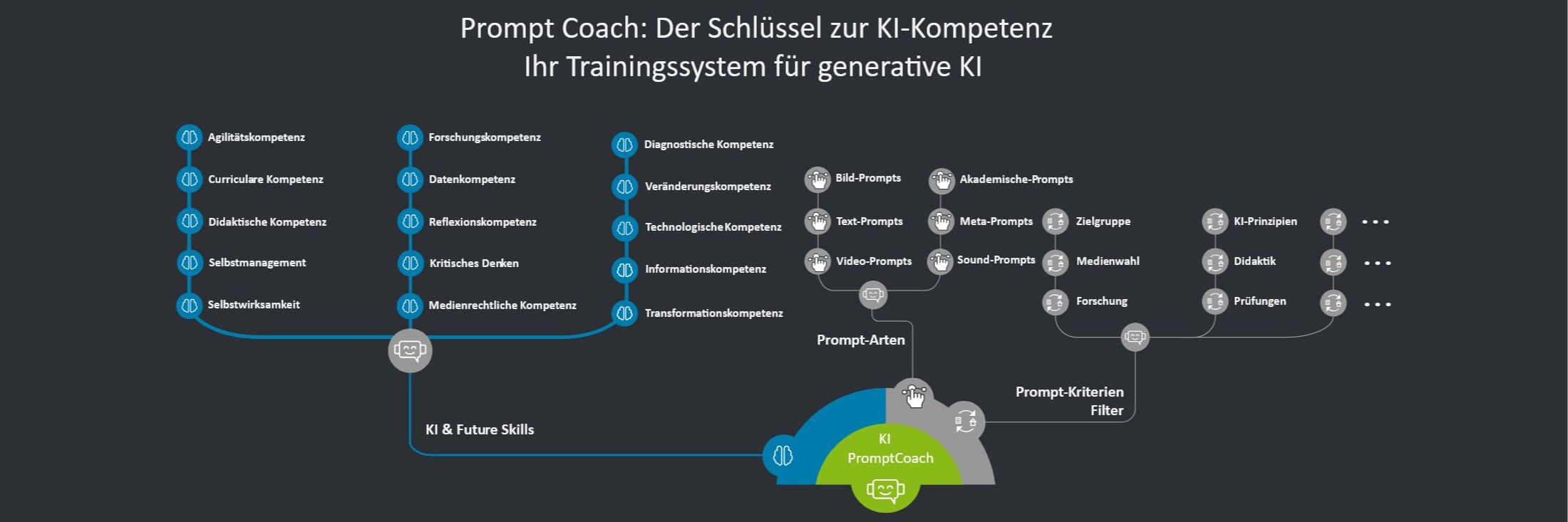 Prompt Coach