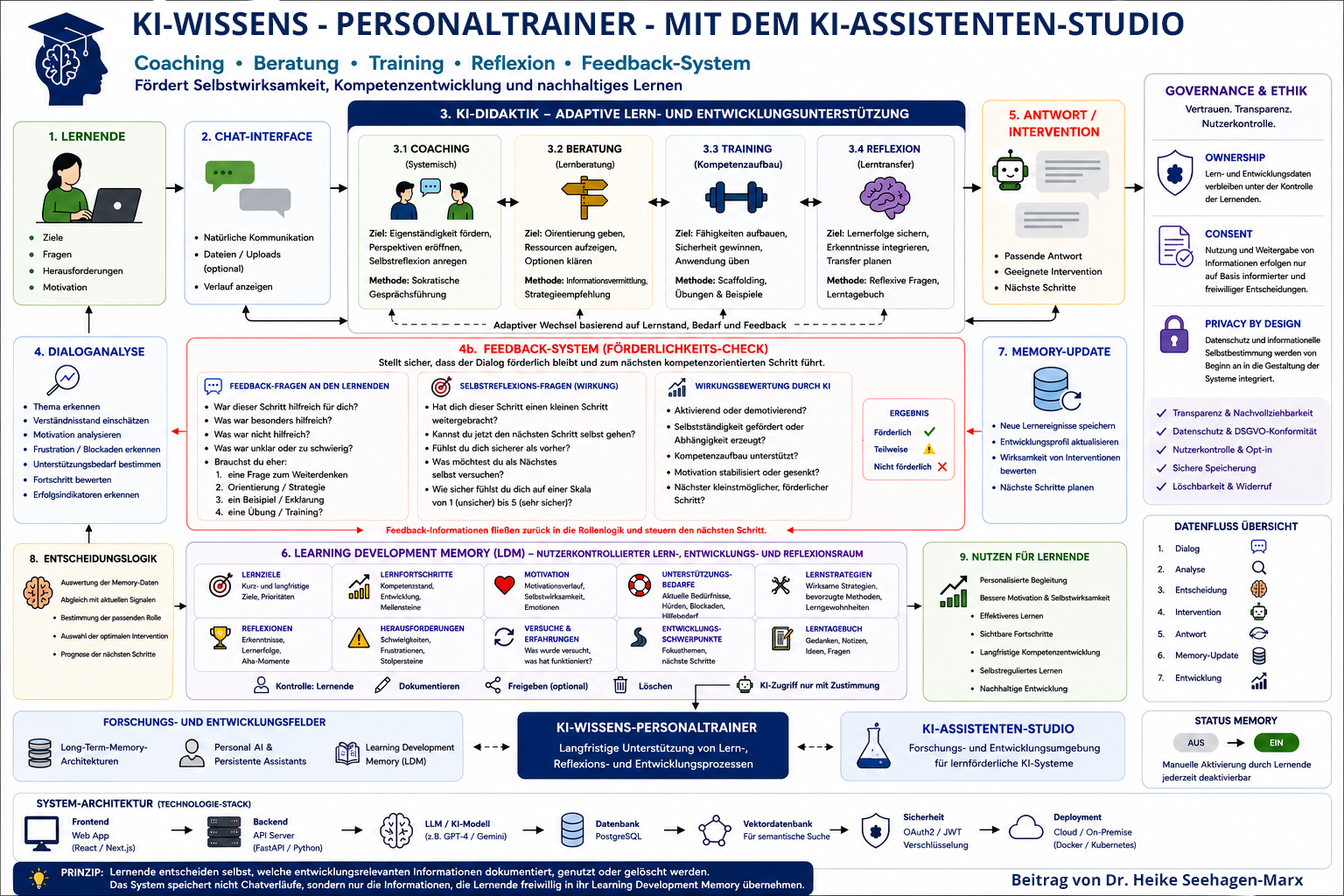 KI-Assistenten-Studio-Wissens-Personaltrainer.png