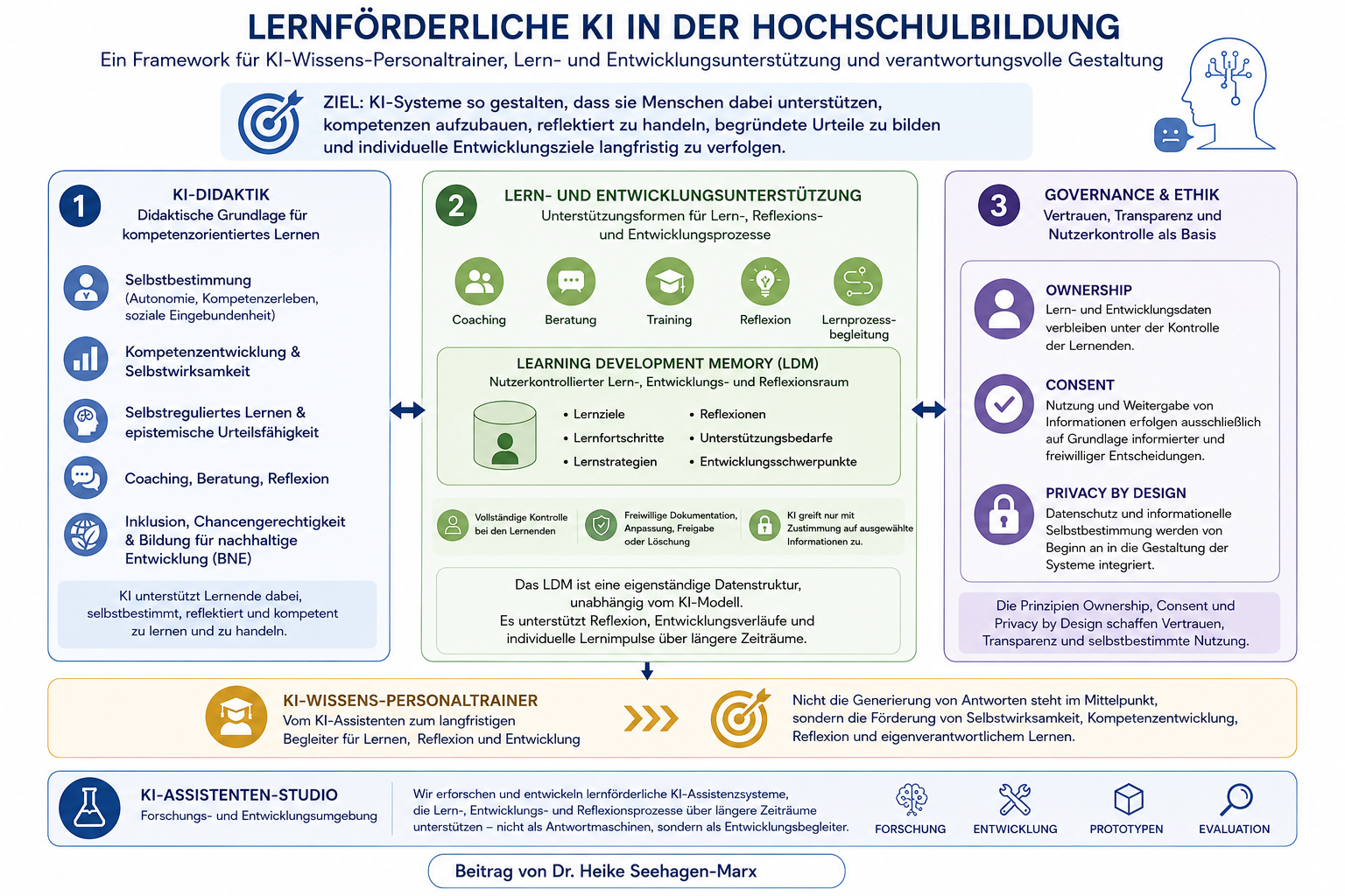 Lernförderliche-KI.png